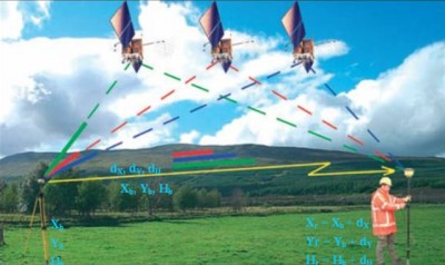  Công nghệ RTK (Real Time Kinematic)