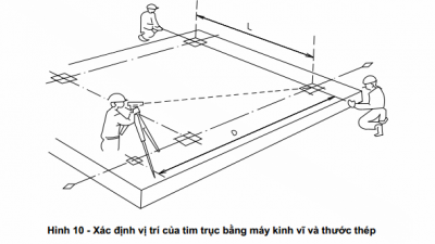 MẸO ĐỂ XÁC ĐỊNH VỊ TRÍ CHÍNH XÁC TRONG XÂY DỰNG