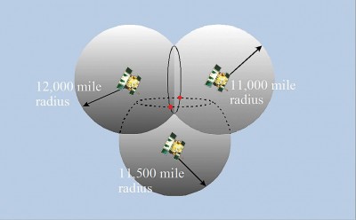 Nguyên lý hoạt động hệ thống định vị GPS